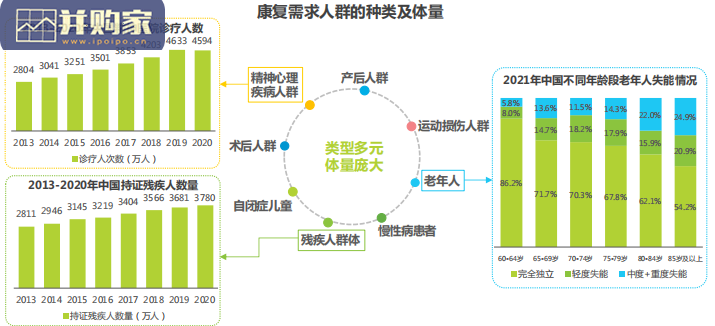中国康复医疗行业研究报告(47页)-第1张图片 中国康复医疗行业研究报告(47页)-第1张图片