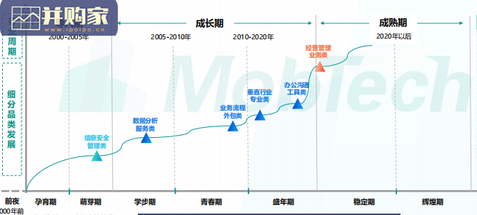 中国企业级SaaS行业研究报告(50页)-第1张图片 中国企业级SaaS行业研究报告(50页)-第1张图片