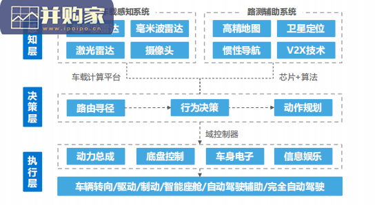 中国商用车道路运输安全研究报告(37页)-第1张图片 中国商用车道路运输安全研究报告(37页)-第1张图片