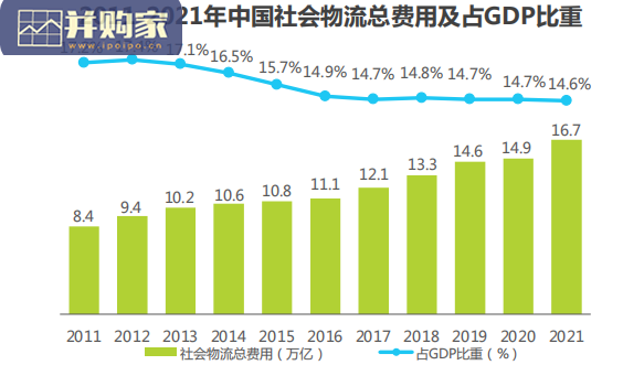 中国物流地产行业研究报告(45页)-第1张图片 中国物流地产行业研究报告(45页)-第1张图片