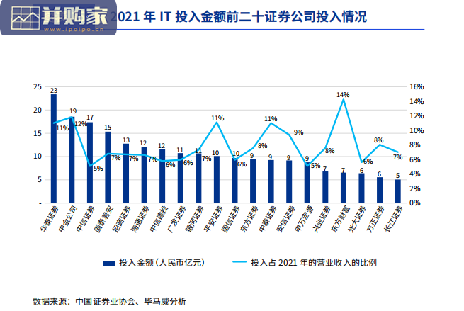 中国证券业调查报告(152页)-第1张图片 中国证券业调查报告(152页)-第1张图片