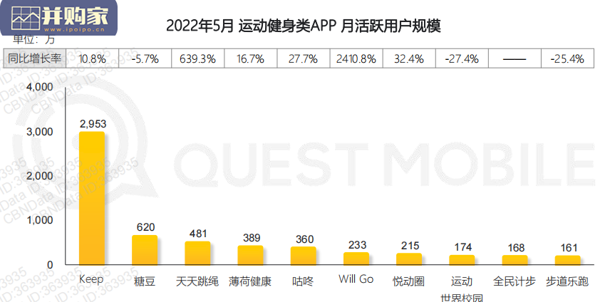运动健身消费研究报告(36页)-第1张图片 运动健身消费研究报告(36页)-第1张图片