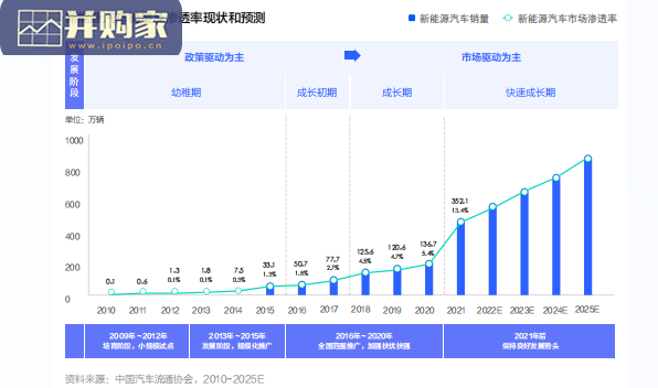 中国新能源汽车发展趋势白皮书(73页)-第1张图片 中国新能源汽车发展趋势白皮书(73页)-第1张图片