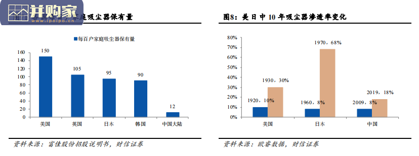 清洁电器行业报告:回溯清洁电器的发展进程,扫地机器人,洗地机(35页)-第1张图片 清洁电器行业报告:回溯清洁电器的发展进程,扫地机器人,洗地机(35页)-第1张图片