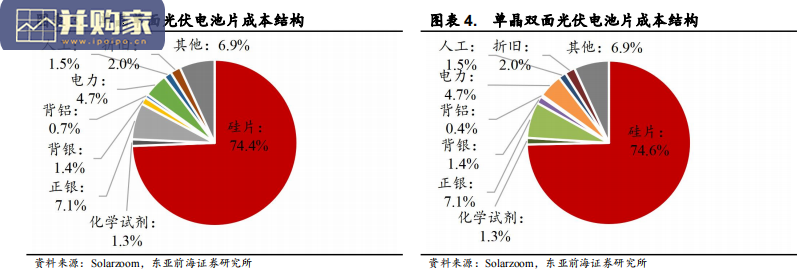 光伏电池片行业报告:N型电池片技术(74页)-第1张图片 光伏电池片行业报告:N型电池片技术(74页)-第1张图片