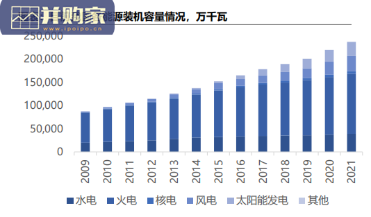 光伏行业研究报告:能源革命带来旺盛需求(26页)-第1张图片 光伏行业研究报告:能源革命带来旺盛需求(26页)-第1张图片