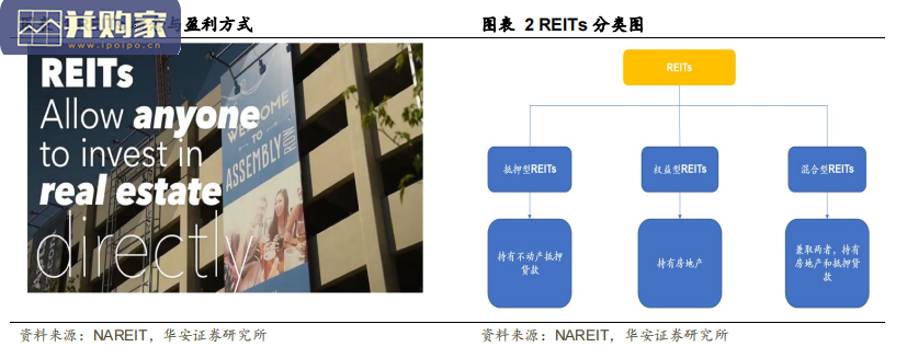 房地产开发行业REITs行业报告(38页)-第1张图片 房地产开发行业REITs行业报告(38页)-第1张图片