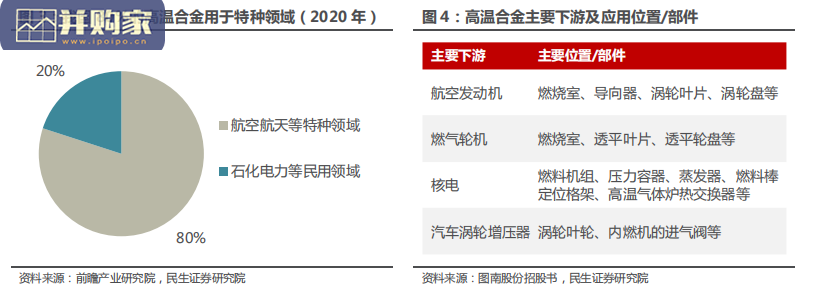 高温合金行业报告: 镍基高温合金(22页)-第1张图片 高温合金行业报告: 镍基高温合金(22页)-第1张图片
