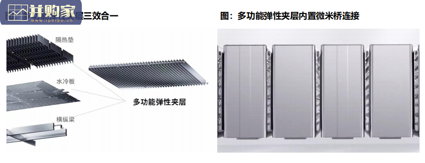 麒麟电池及快充技术研究报告:投资机会分析(60页)-第1张图片 麒麟电池及快充技术研究报告:投资机会分析(60页)-第1张图片