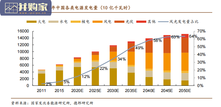 电力行业报告：火电灵活性改造，火力发电（27页）-第1张图片