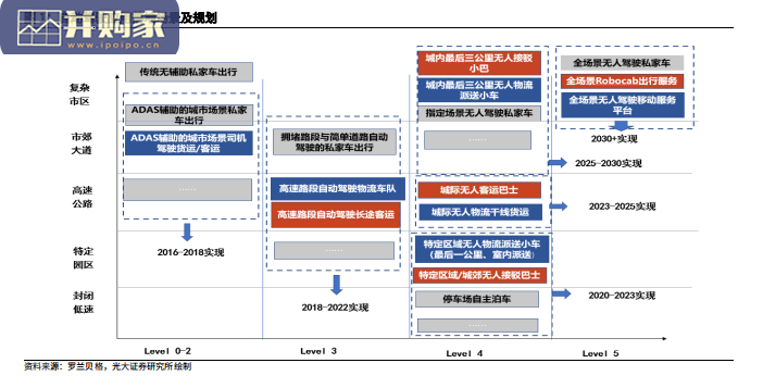 车路协同V2X行业报告:自动驾驶与新基建的交汇点(22页)-第1张图片 车路协同V2X行业报告:自动驾驶与新基建的交汇点(22页)-第1张图片