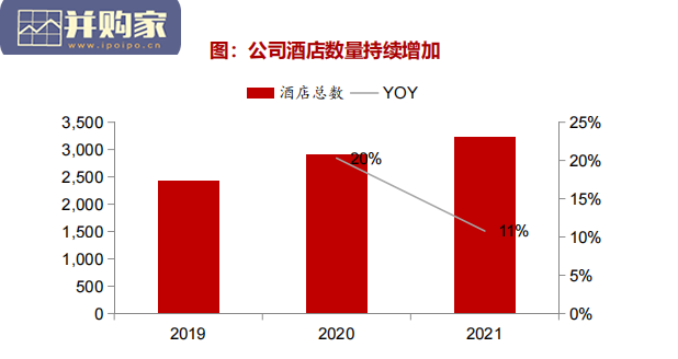 酒管企业研究报告:东呈集团专题(31页)-第1张图片 酒管企业研究报告:东呈集团专题(31页)-第1张图片