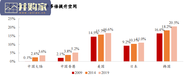 医美龙头对比研究报告:爱美客VS华东医药(44页)-第1张图片 医美龙头对比研究报告:爱美客VS华东医药(44页)-第1张图片