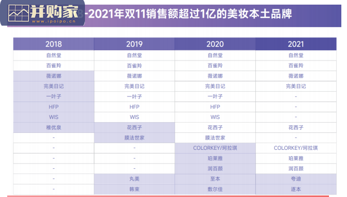 传媒互联网新消费行业报告:从抖音小红书B站洞察轻医美及美护行业(51页)-第1张图片 传媒互联网新消费行业报告:从抖音小红书B站洞察轻医美及美护行业(51页)-第1张图片