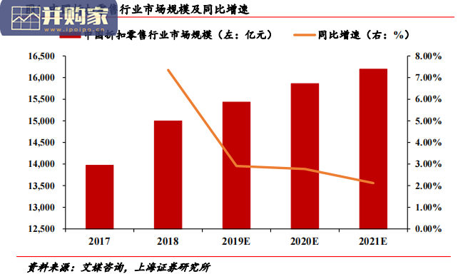 零售行业报告:折扣零售(28页)-第1张图片 零售行业报告:折扣零售(28页)-第1张图片