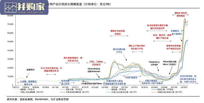 锂行业报告:全球盐湖提锂的变革(112页)-第1张图片 锂行业报告:全球盐湖提锂的变革(112页)-第1张图片