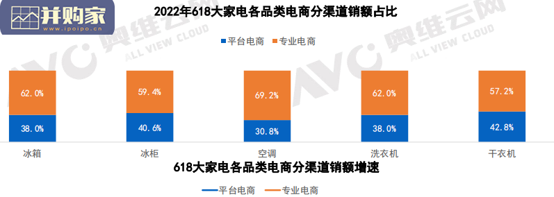 2022年618促销期大家电市场报告(37页)-第1张图片 2022年618促销期大家电市场报告(37页)-第1张图片