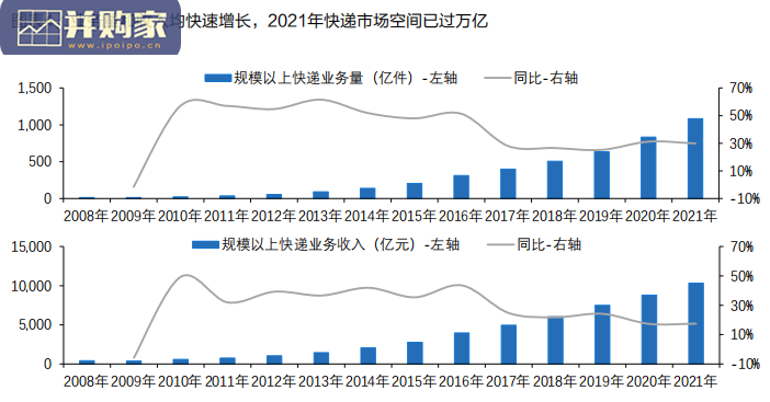快递成长性研究报告(49页)-第1张图片 快递成长性研究报告(49页)-第1张图片