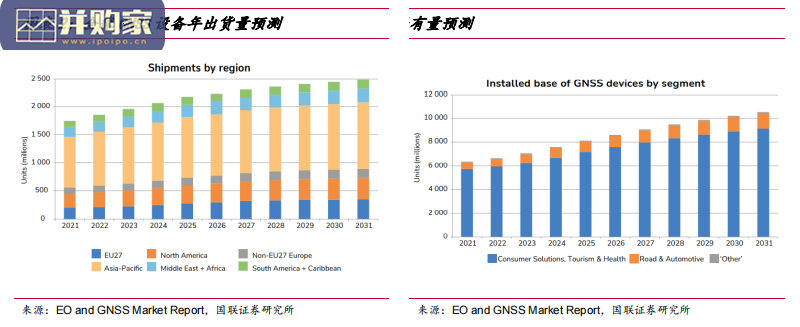 卫星导航行业报告:进入应用关键期(77页)-第1张图片 卫星导航行业报告:进入应用关键期(77页)-第1张图片