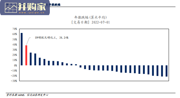 海内外磷矿石行业报告(36页)-第1张图片 海内外磷矿石行业报告(36页)-第1张图片