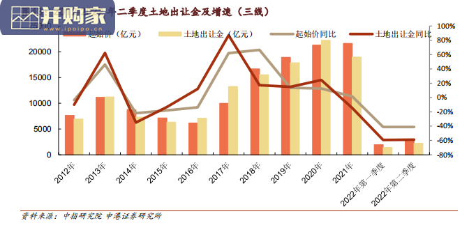 房地产行业研究报告(32页)-第1张图片 房地产行业研究报告(32页)-第1张图片