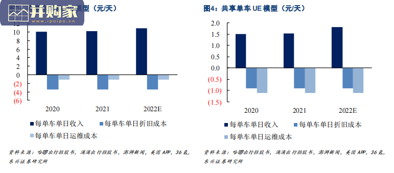 共享电单车行业报告:共享电动自行车,哈啰、滴滴、美团分享行业红利(18页)-第1张图片 共享电单车行业报告:共享电动自行车,哈啰、滴滴、美团分享行业红利(18页)-第1张图片