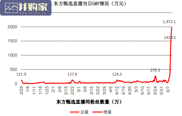 直播行业报告:东方甄选vs罗永浩直播间对比分析报告(26页)-第1张图片 直播行业报告:东方甄选vs罗永浩直播间对比分析报告(26页)-第1张图片