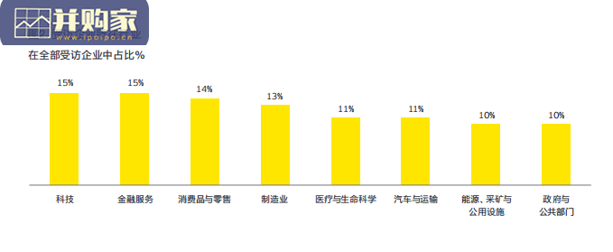 企业5G物联网行业报告(31页)-第1张图片 企业5G物联网行业报告(31页)-第1张图片