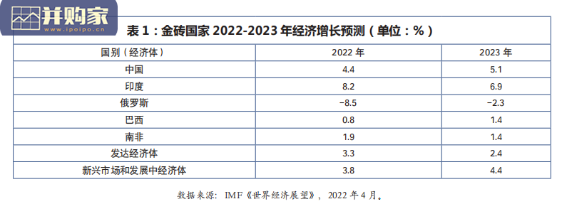 金砖国家报告:全球发展的新未来(43页)-第1张图片 金砖国家报告:全球发展的新未来(43页)-第1张图片