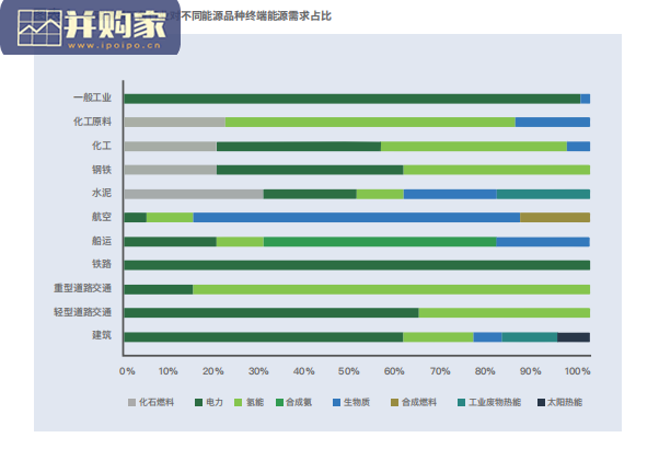 氢能行业报告:中国2030年可再生氢100发展路线图(43页)-第1张图片 氢能行业报告:中国2030年可再生氢100发展路线图(43页)-第1张图片