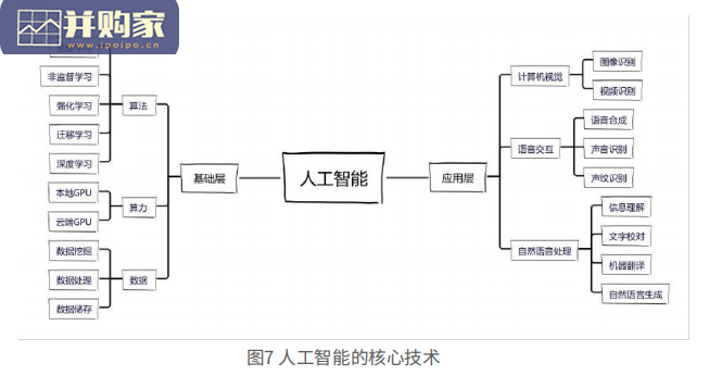 全球中小学人工智能教育支撑环境白皮书(61页)-第1张图片 全球中小学人工智能教育支撑环境白皮书(61页)-第1张图片