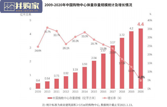 社区商业报告:疫情常态化,社区商业对韧性社区的社会价值(78页)-第1张图片 社区商业报告:疫情常态化,社区商业对韧性社区的社会价值(78页)-第1张图片