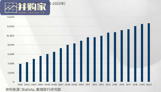 生物科技房地产行业报告:改变中国商业地产的基因(52页)-第1张图片 生物科技房地产行业报告:改变中国商业地产的基因(52页)-第1张图片
