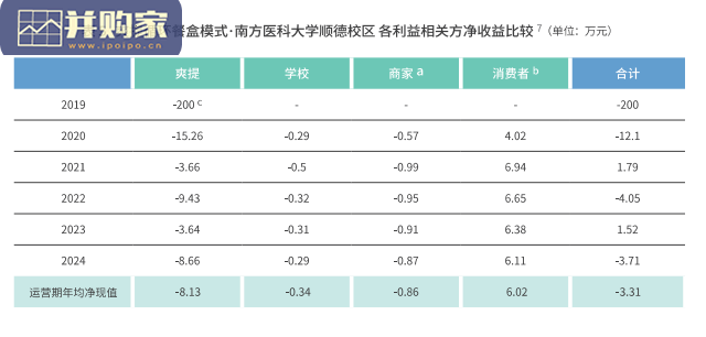 外卖循环餐盒经济与环境效益研究报告(26页)-第1张图片 外卖循环餐盒经济与环境效益研究报告(26页)-第1张图片