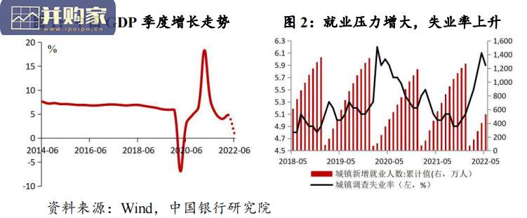 中国经济金融展望报告(59页)-第1张图片 中国经济金融展望报告(59页)-第1张图片