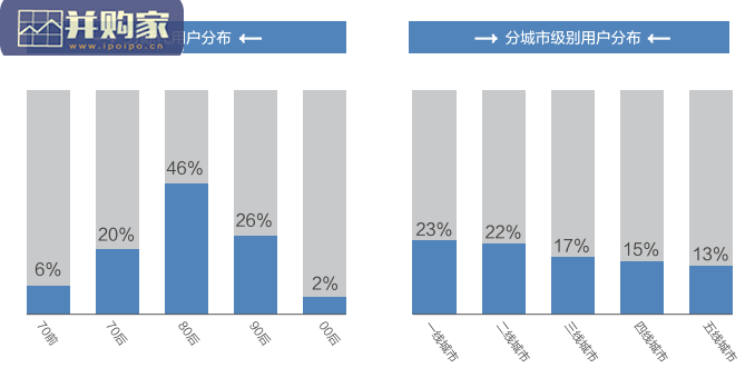 中国汽车潮流观察报告(54页)-第1张图片 中国汽车潮流观察报告(54页)-第1张图片