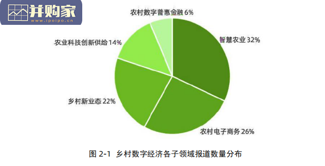 中国数字乡村建设报告:基于媒体大数据的评估(83页)-第1张图片 中国数字乡村建设报告:基于媒体大数据的评估(83页)-第1张图片