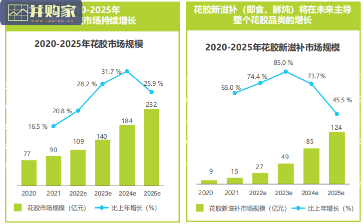 中国花胶滋补行业研究报告(34页)-第1张图片 中国花胶滋补行业研究报告(34页)-第1张图片