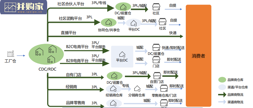 供应链履约力报告:如何做好客 户联通、库存管理与物流履约(49页)-第1张图片 供应链履约力报告:如何做好客 户联通、库存管理与物流履约(49页)-第1张图片