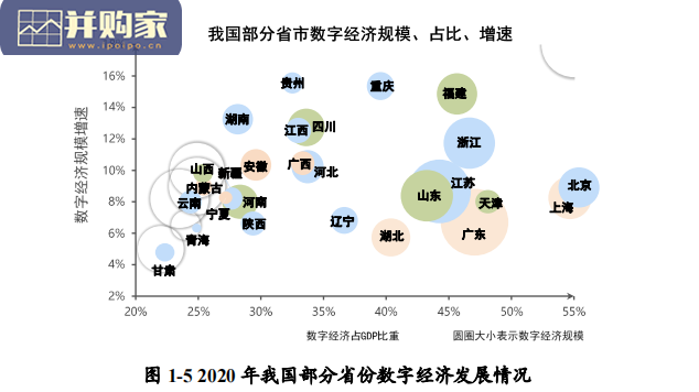 苏州市数字经济十四五发展规划报告(75页)-第1张图片 苏州市数字经济十四五发展规划报告(75页)-第1张图片