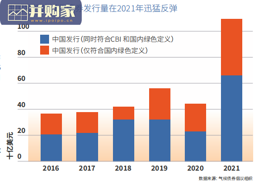 中国绿色债券市场报告(22页)-第1张图片 中国绿色债券市场报告(22页)-第1张图片