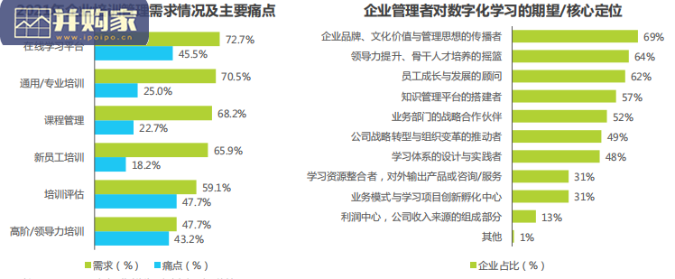 中国人力资源数字化研究报告(58页)-第1张图片 中国人力资源数字化研究报告(58页)-第1张图片