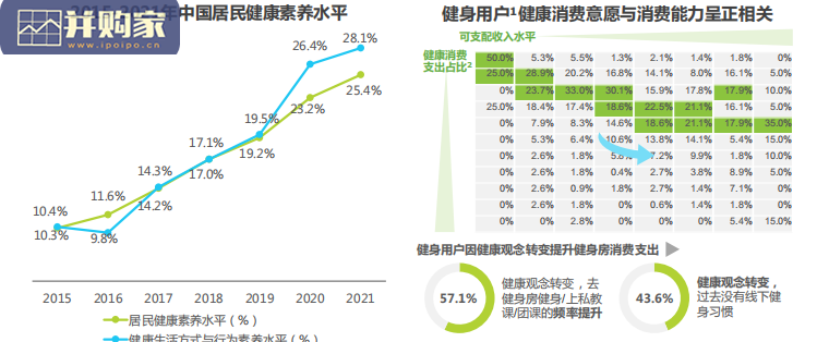 中国新式健身房行业研究报告(37页)-第1张图片 中国新式健身房行业研究报告(37页)-第1张图片