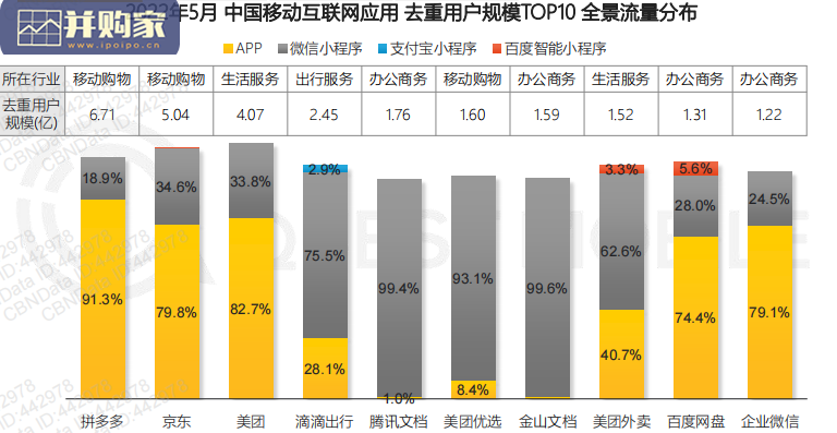 全景生态流量2022半年研究报告(31页)-第1张图片 全景生态流量2022半年研究报告(31页)-第1张图片