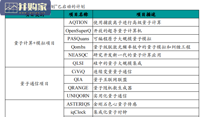 全球量子信息科技政策研究报告(46页)-第1张图片 全球量子信息科技政策研究报告(46页)-第1张图片