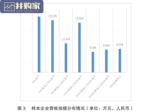 中国民营企业数字化转型调研报告(65页)-第1张图片 中国民营企业数字化转型调研报告(65页)-第1张图片