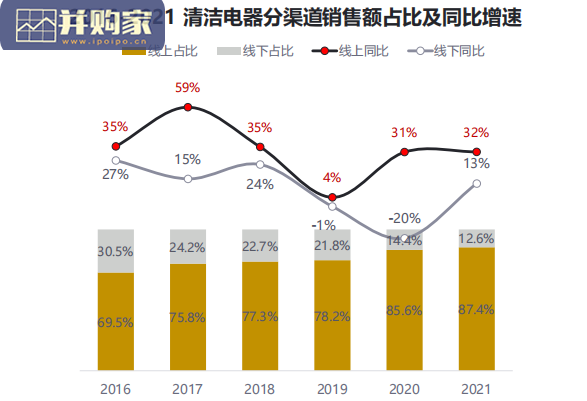 中国洗地机趋势洞察白皮书（32页）-第1张图片