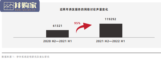 中国植发行业研究报告(50页)-第1张图片 中国植发行业研究报告(50页)-第1张图片