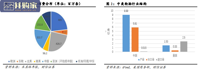 轮胎行业报告(23页)-第1张图片 轮胎行业报告(23页)-第1张图片