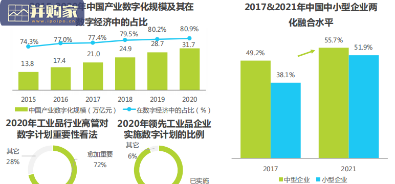 中国工业品B2B行业研究报告(37页)-第1张图片 中国工业品B2B行业研究报告(37页)-第1张图片